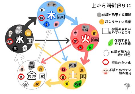 日本 五行|【五行思想とは】陰陽説との関連から日本への影響ま。